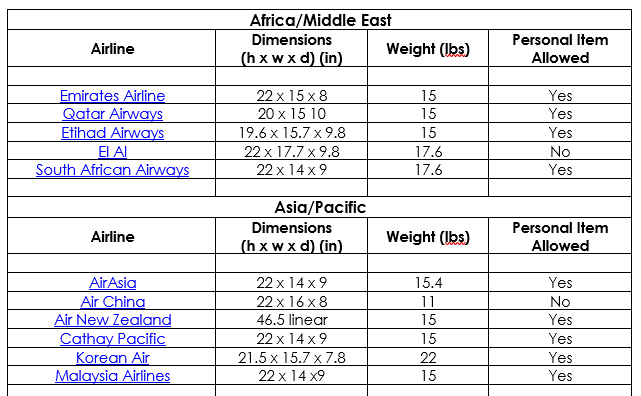 luggage size restrictions