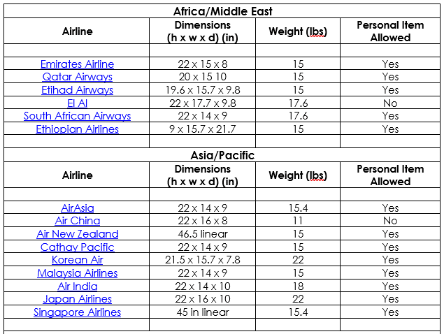 Airline Carry On Sizes, Carry On Luggage Size Guide