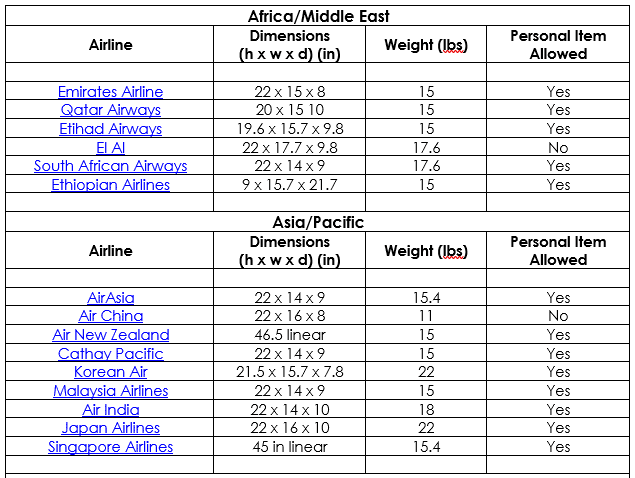 What is airline carry outlet on size