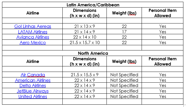 Carry-On Luggage Sizes & Dimensions by Airline